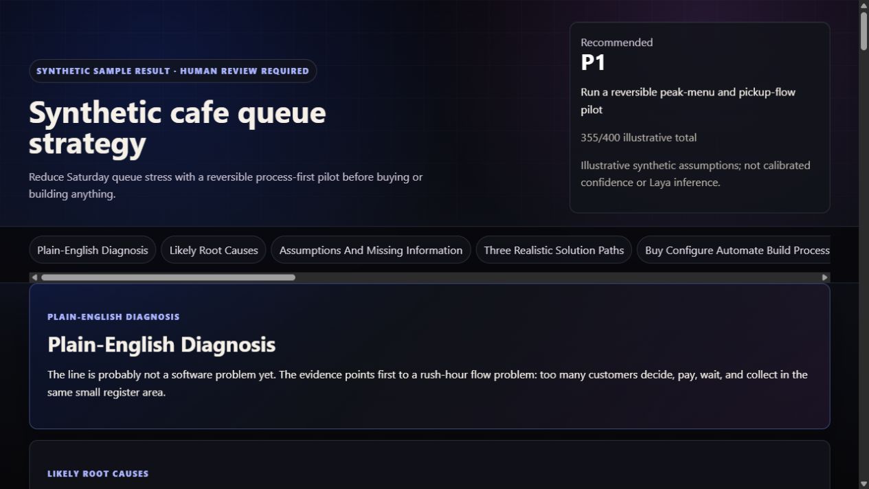 Sample Snag-to-Strategy dashboard showing plain-English diagnosis and recommended path